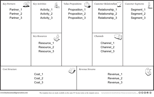 Sample of a marketing strategy of a business plan