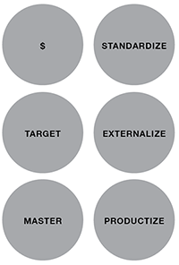 B2B Consulting Concierge