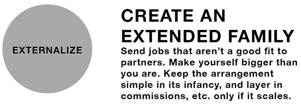 Create Partner Family 6 Tips to Consulting as B2B ‘Concierge’ Vehicle