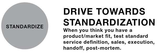 Standardize Consulting Products 6 Tips to Consulting as B2B ‘Concierge’ Vehicle