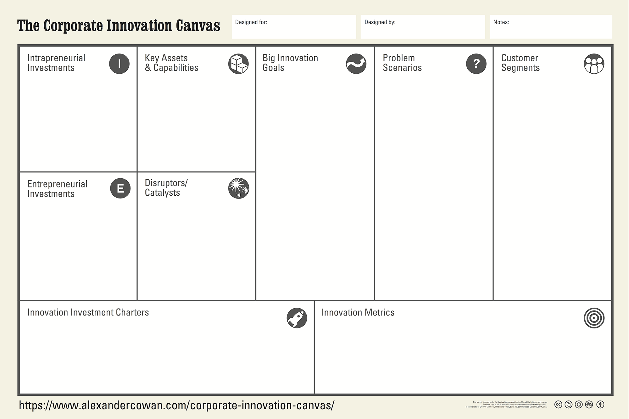 the-corporate-innovation-canvas