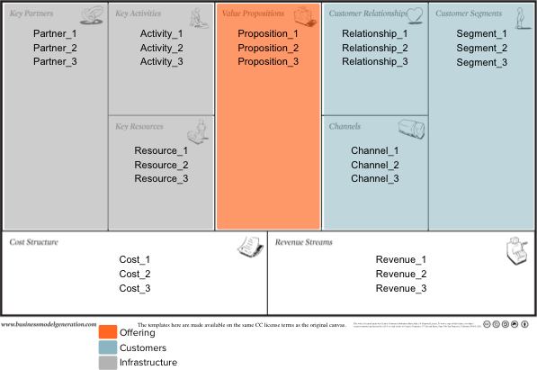 Contoh Bisnis Plan Model Canvas - Contoh U