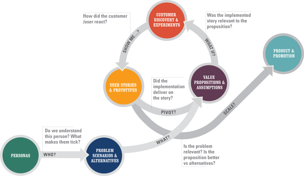 Business plan template tech startup