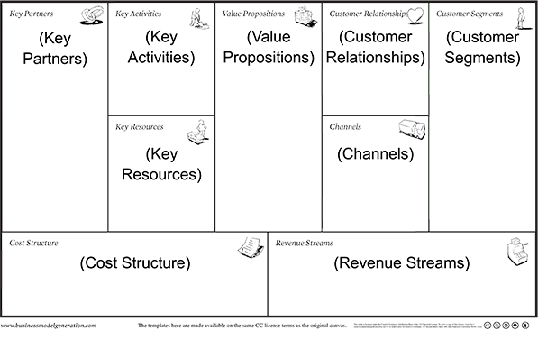 The 20 Minute Business Plan: Business Model Canvas Made Easy