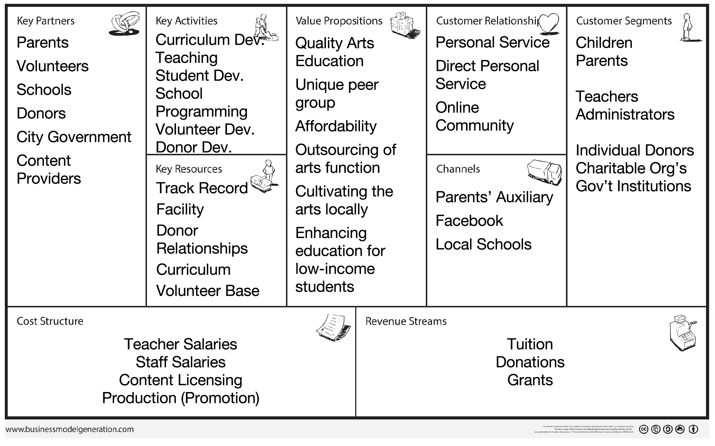 Contoh Formal Business Plan - Contoh M